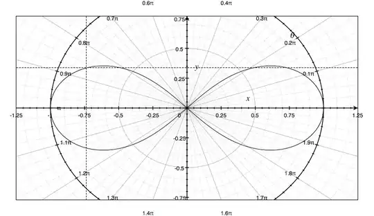 lemniscate