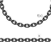 Applying a function to the real line