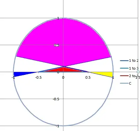 Known triangle