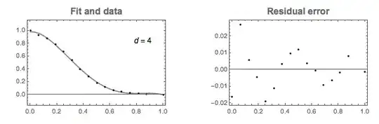 d=4