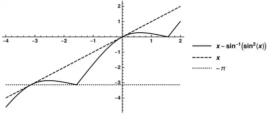 Plot