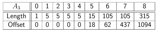 Table of pattern length and offset