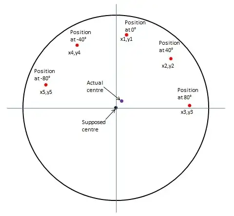 centre of rotation