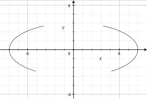 ellipse cut