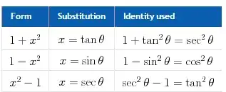 trig