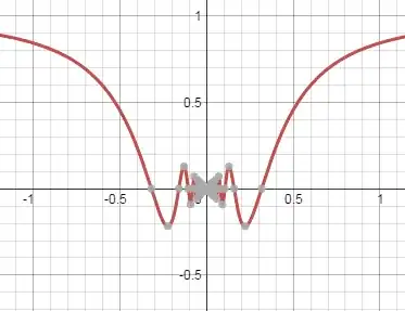 $x\sin(1/x)