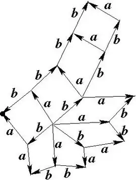 A sample diagram