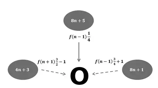 Set representation