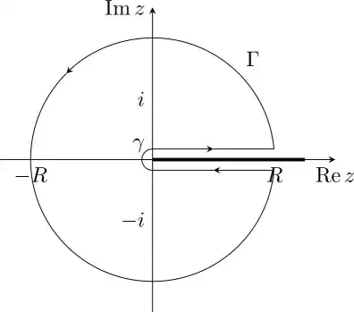 Keyhole contour