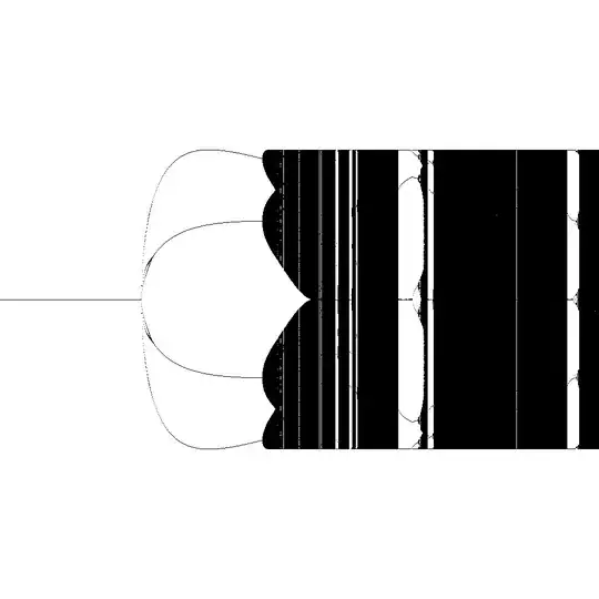 Bifurcation diagram