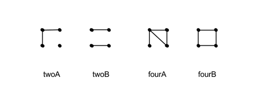 4-Node Graphs with 2,4 Edges