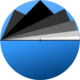 triangles