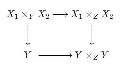 Magic Diagram