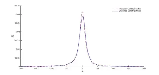 ksdensity plot