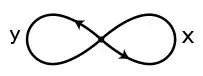 2-oriented graph