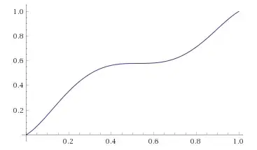 c = c_0.