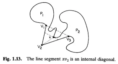 Diagonal proof