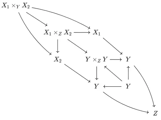 This diagram is commutative, though
