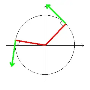 Circular motion