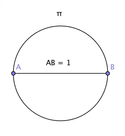 PI