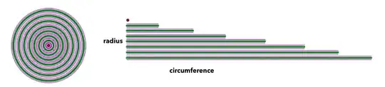 decomposing a circle into concentric rings diagram