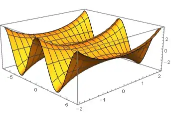 re(cos(x+iy))