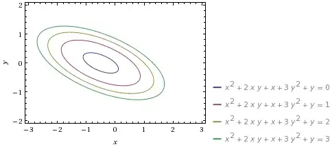 Family of ellipses