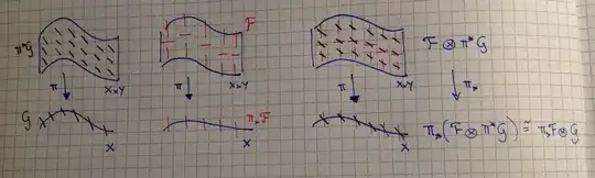 Visualization