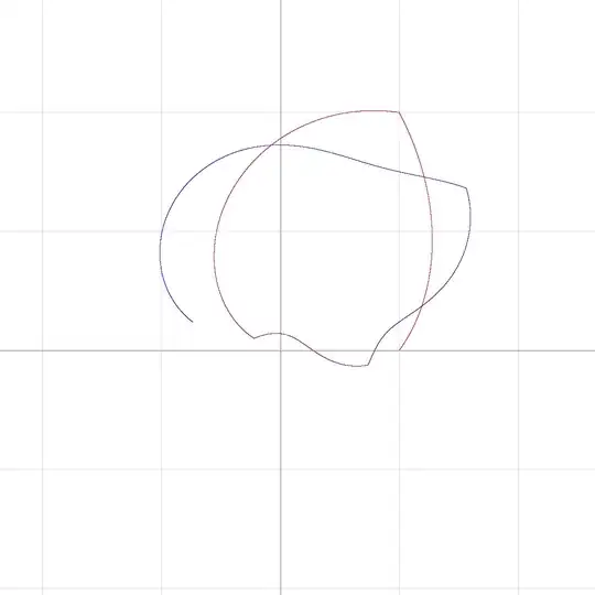 plot