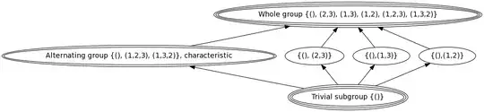 subgroup structure of S_3