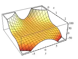x^2+y^2(1-x)^3