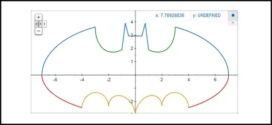 Batman Graph