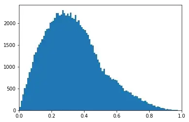 N=2