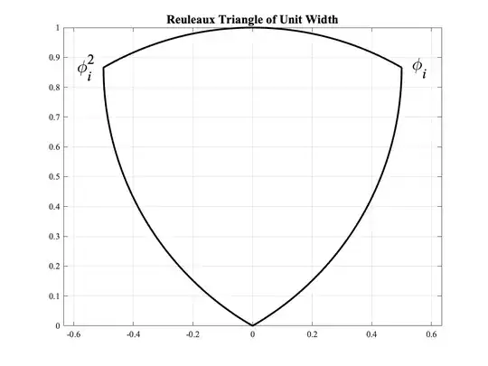 Reuleaux Triangle