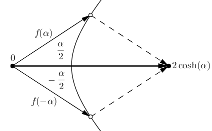 cosh image