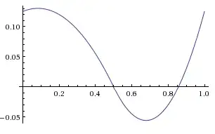 Gain for H_0.5