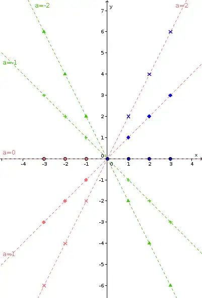 plot