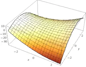 Hyperboloid