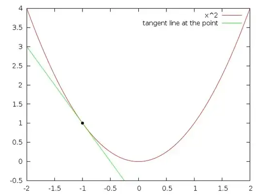gif of x^2