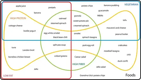Venn Diagram