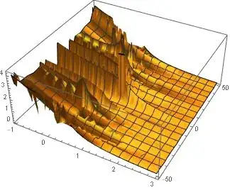 Figure (5)