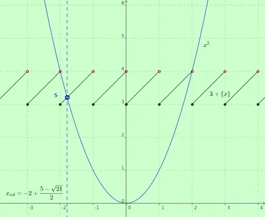 x^2_frac(x)