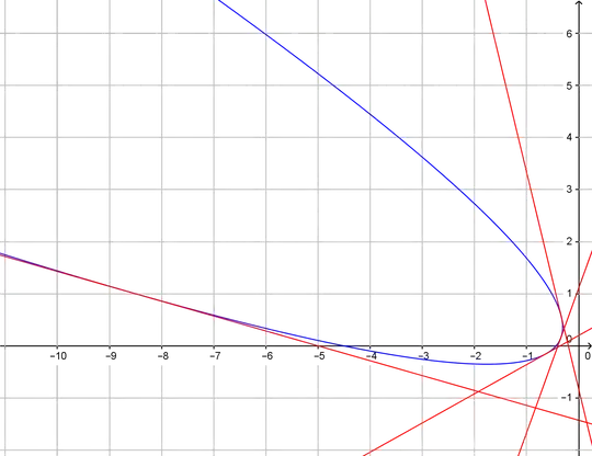 parabola4lines