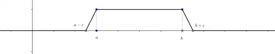 trapezoidal function
