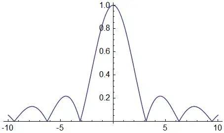 abs(sin x/x)