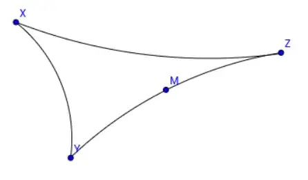 curvature