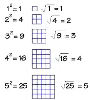 square root blocks
