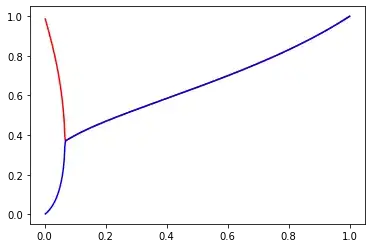 graph image