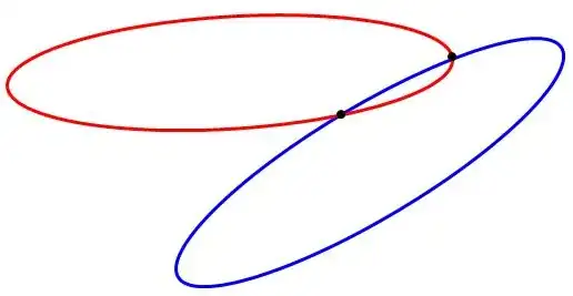 ellipses