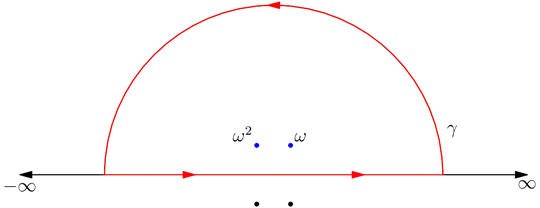 Example contour to integrate along